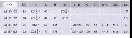 Specification and installation dimensions